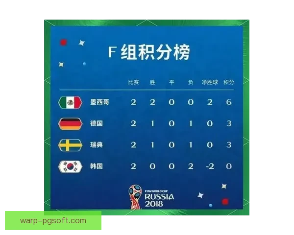 世界杯赛场赛前速递锋线效率成为决定胜负球队命运走向的最大变量